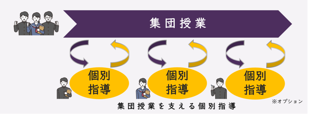 個別指導のイメージ