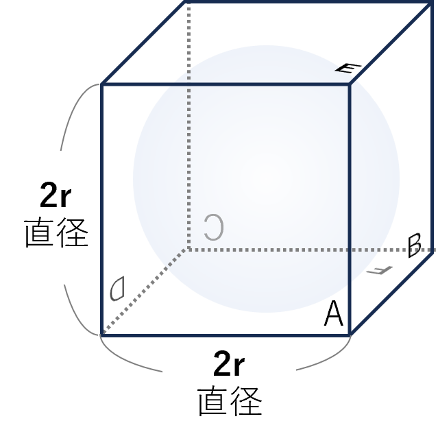 球の表面積は立方体の面×π倍