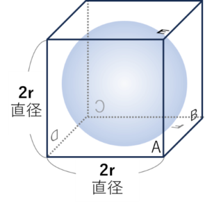 立方体にピッタリ入った球の性質